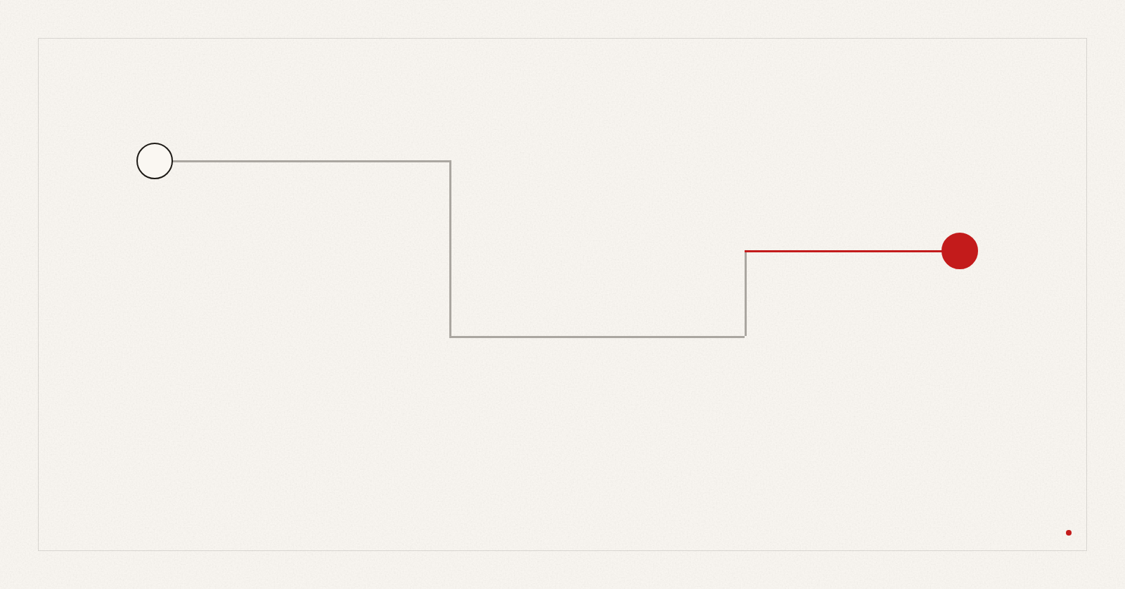 This abstract illustration shows a path with right angles and a red trajectory on an ivory background.